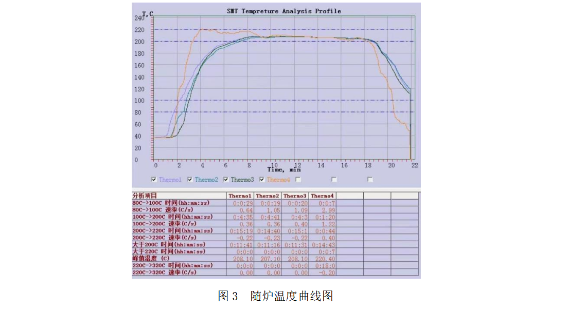 如何选择合适的卧式直通固化炉